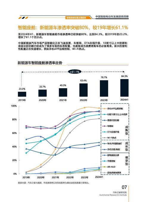 成都53起亚对未来市场的预测，名爵汽车品牌文化的传播